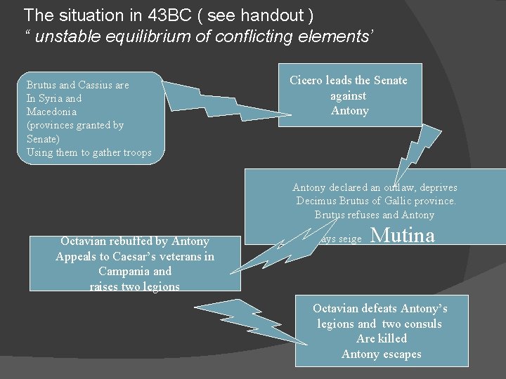 The situation in 43 BC ( see handout ) “ unstable equilibrium of conflicting