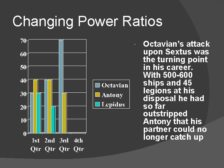 Changing Power Ratios Octavian’s attack upon Sextus was the turning point in his career.