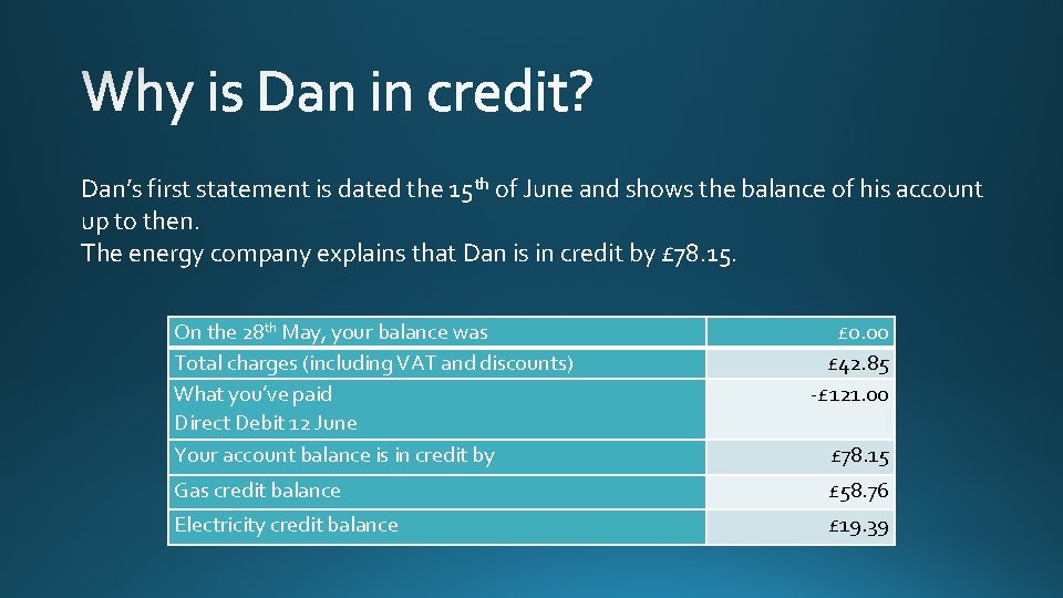 Dan’s first statement is dated the 15 th of June and shows the balance