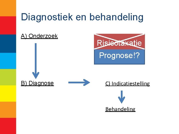 Diagnostiek en behandeling A) Onderzoek Risicotaxatie Prognose!? B) Diagnose C) Indicatiestelling Behandeling 