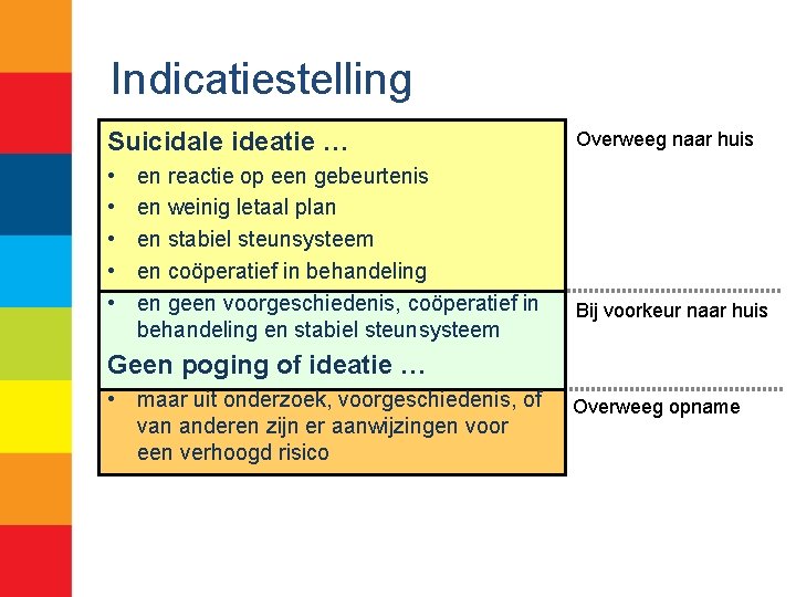 Indicatiestelling Suicidale ideatie … Overweeg naar huis • • • Bij voorkeur naar huis