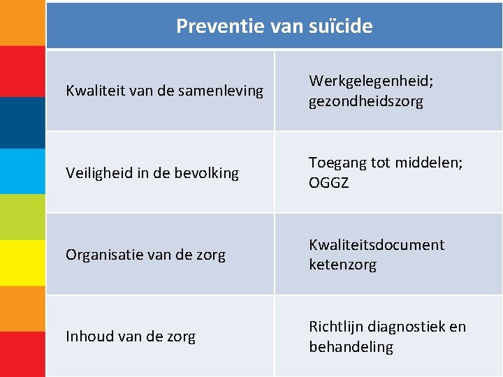 Preventie van suïcide Kwaliteit van de samenleving Werkgelegenheid; gezondheidszorg Veiligheid in de bevolking Toegang