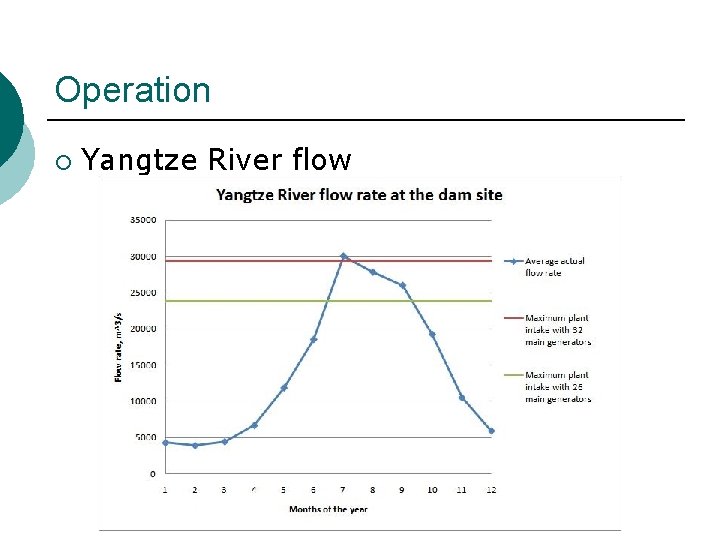 Operation ¡ Yangtze River flow 