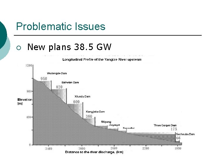 Problematic Issues ¡ New plans 38. 5 GW 