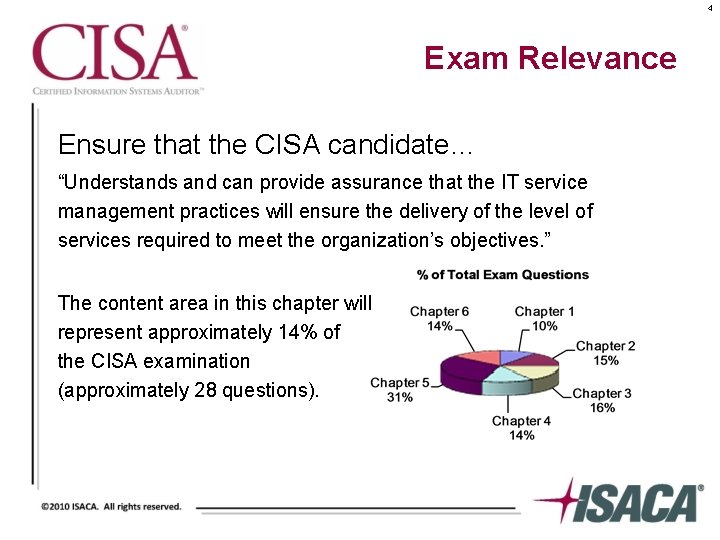 4 Exam Relevance Ensure that the CISA candidate… “Understands and can provide assurance that