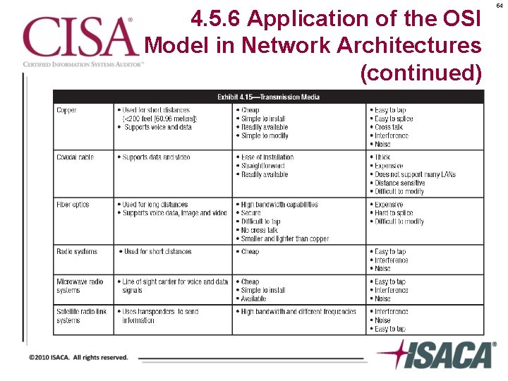 4. 5. 6 Application of the OSI Model in Network Architectures (continued) 54 