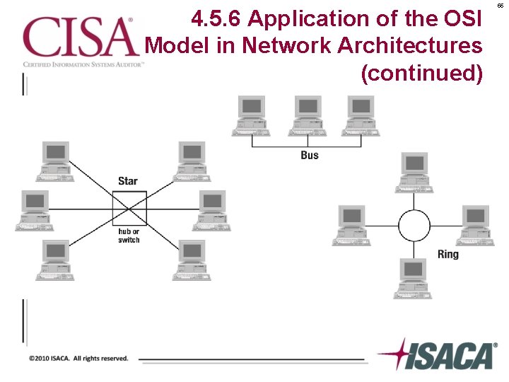 4. 5. 6 Application of the OSI Model in Network Architectures (continued) 55 