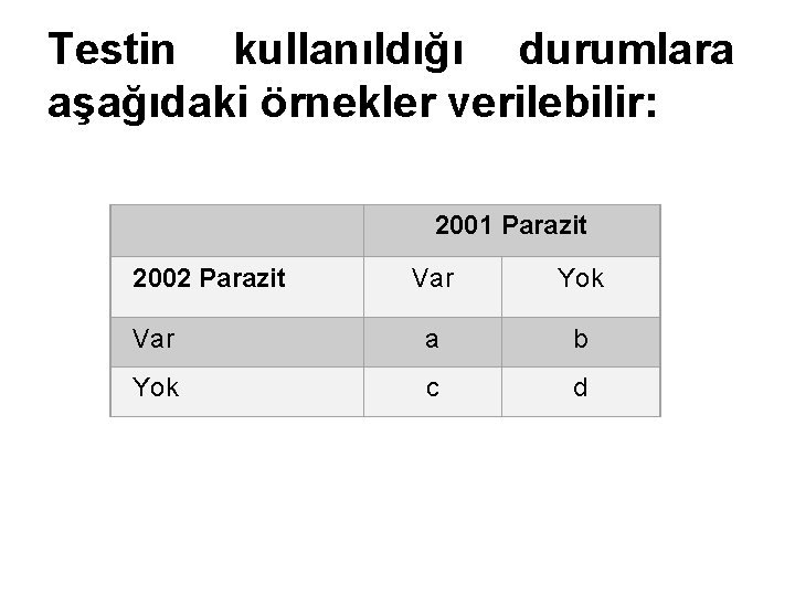 Testin kullanıldığı durumlara aşağıdaki örnekler verilebilir: 2002 Parazit 2001 Parazit Var Yok Var a