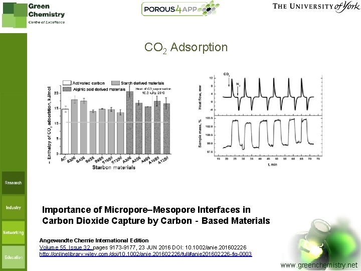 CO 2 Adsorption Importance of Micropore–Mesopore Interfaces in Carbon Dioxide Capture by Carbon‐Based Materials