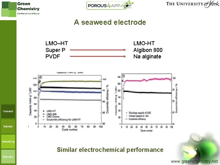 A seaweed electrode LMO–HT Super P PVDF LMO-HT Algibon 800 Na alginate Similar electrochemical