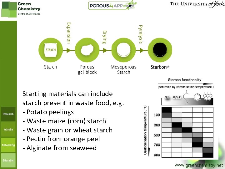 Starting materials can include starch present in waste food, e. g. - Potato peelings