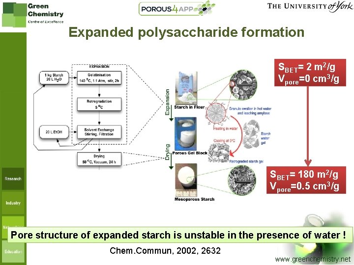 Expanded polysaccharide formation SBET= 2 m 2/g Vpore=0 cm 3/g SBET= 180 m 2/g