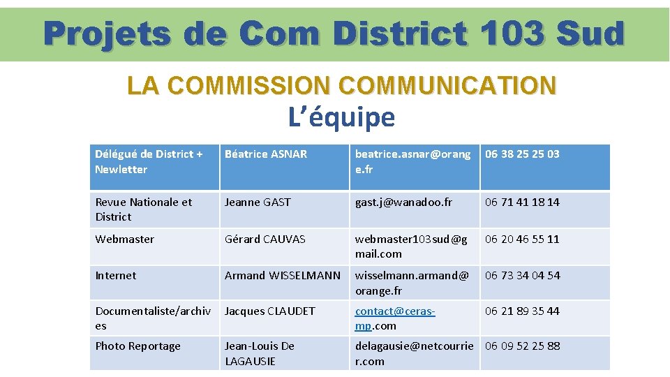 Projets de Com District 103 Sud LA COMMISSION COMMUNICATION L’équipe Délégué de District +