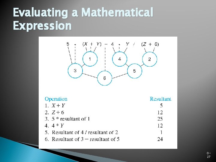 Evaluating a Mathematical Expression 027 