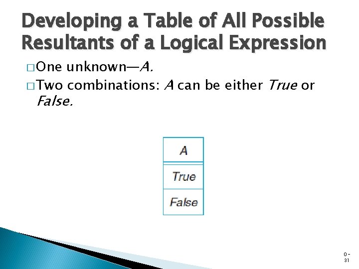 Developing a Table of All Possible Resultants of a Logical Expression unknown—A. � Two