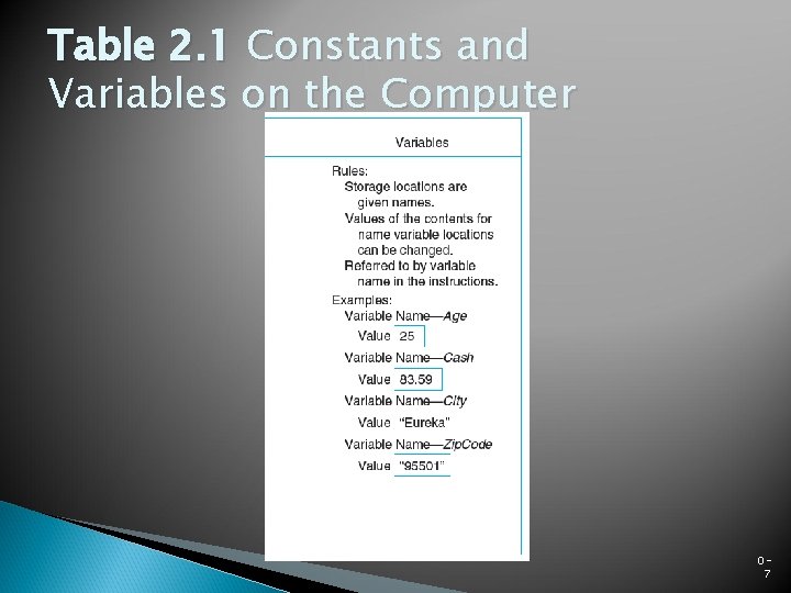 Table 2. 1 Constants and Variables on the Computer 07 