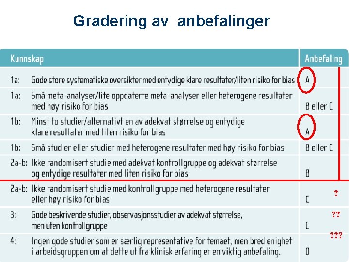  Gradering av anbefalinger ? ? ? 24 