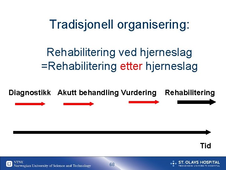 Tradisjonell organisering: Rehabilitering ved hjerneslag =Rehabilitering etter hjerneslag Diagnostikk Akutt behandling Vurdering Rehabilitering Tid
