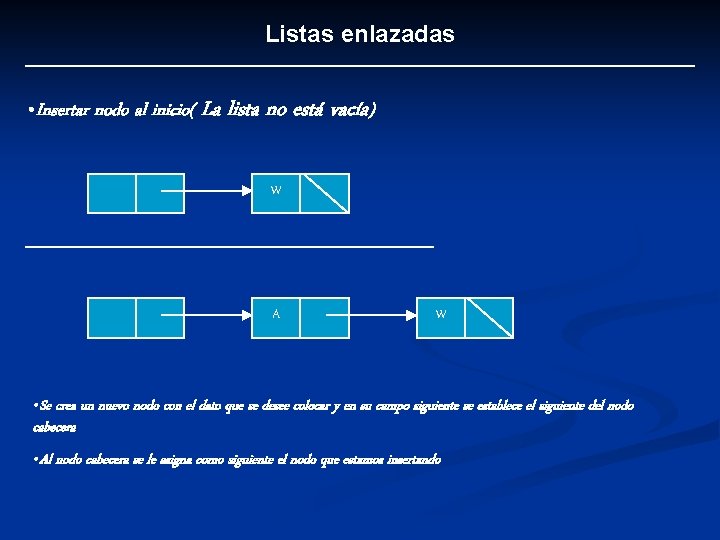 Listas enlazadas • Insertar nodo al inicio( La lista no está vacía) W A