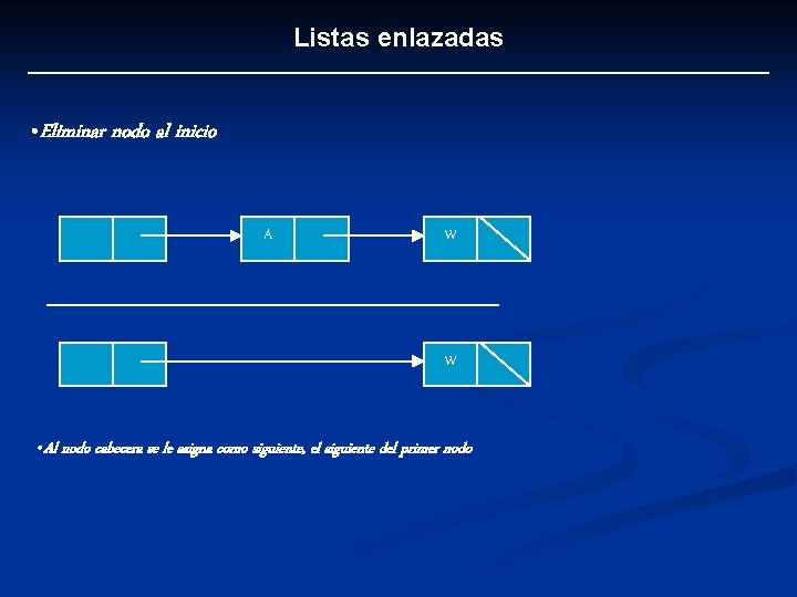 Listas enlazadas • Eliminar nodo al inicio A W W • Al nodo cabecera