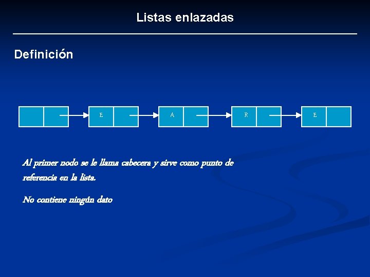 Listas enlazadas Definición E A Al primer nodo se le llama cabecera y sirve