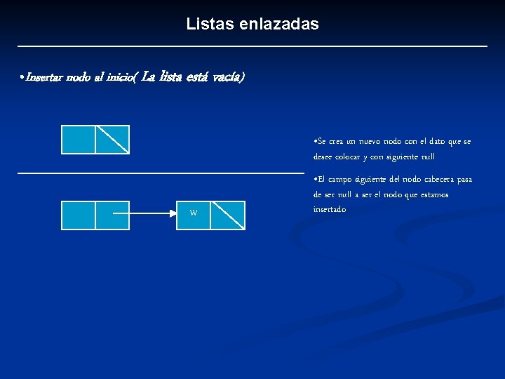 Listas enlazadas • Insertar nodo al inicio( La lista está vacía) • Se crea
