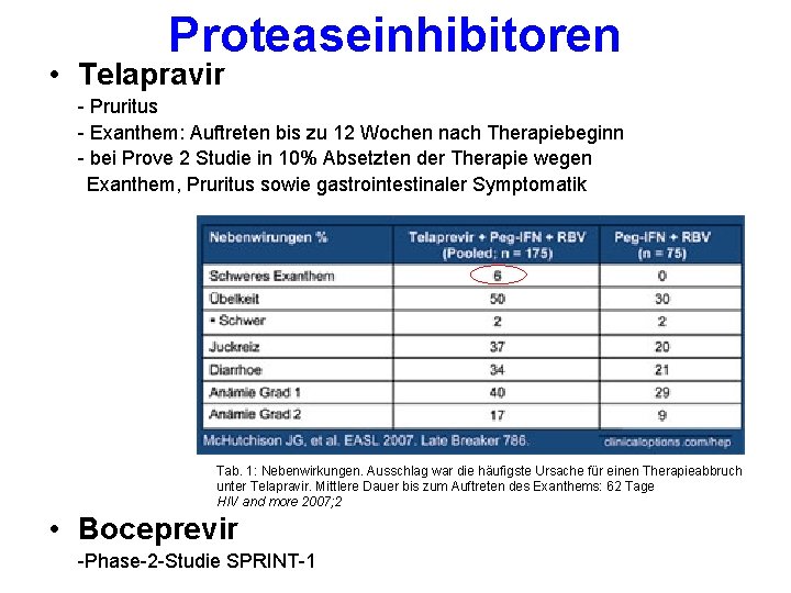 Proteaseinhibitoren • Telapravir - Pruritus - Exanthem: Auftreten bis zu 12 Wochen nach Therapiebeginn