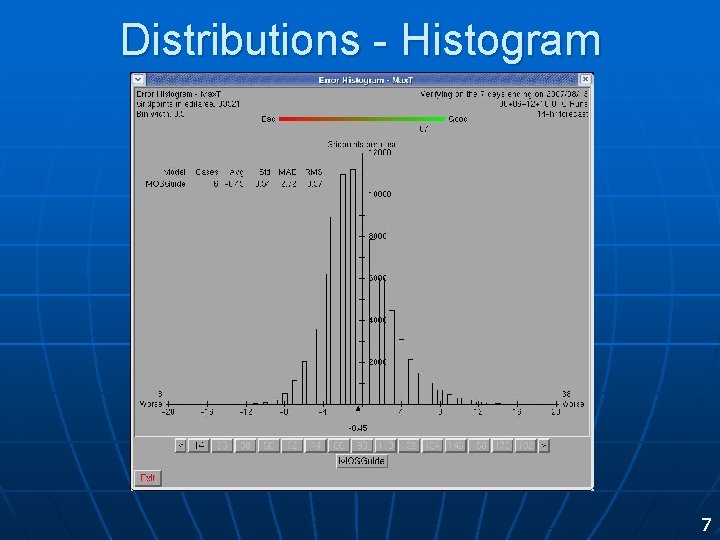 Distributions - Histogram 7 