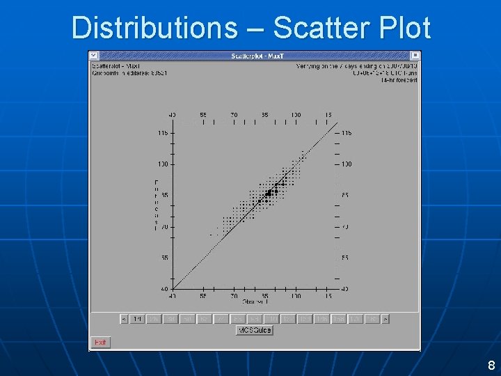 Distributions – Scatter Plot 8 