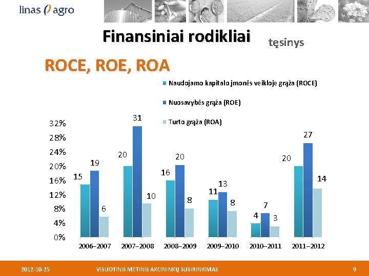 Finansiniai rodikliai tęsinys ROCE, ROA Naudojamo kapitalo įmonės veikloje grąža (ROCE) Nuosavybės grąža (ROE)