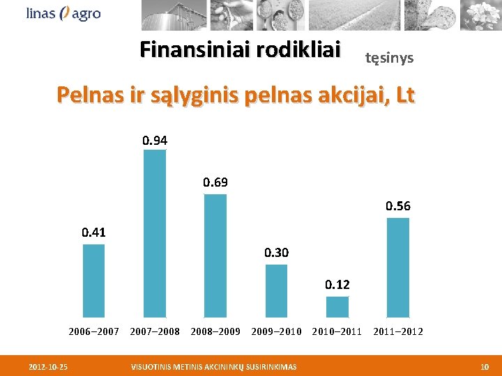 Finansiniai rodikliai tęsinys Pelnas ir sąlyginis pelnas akcijai, Lt 0. 94 0. 69 0.