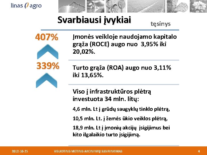 Svarbiausi įvykiai 407% 339% tęsinys Įmonės veikloje naudojamo kapitalo grąža (ROCE) augo nuo 3,