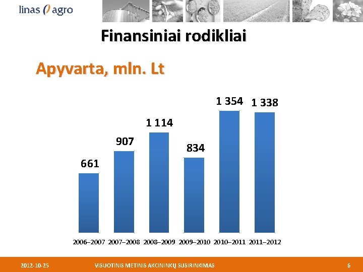 Finansiniai rodikliai Apyvarta, mln. Lt 1 354 1 338 1 114 907 834 661