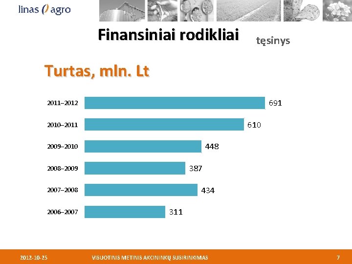 Finansiniai rodikliai tęsinys Turtas, mln. Lt 691 2011– 2012 610 2010– 2011 448 2009–