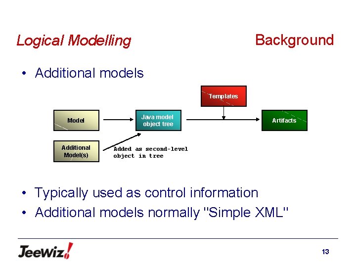Background Logical Modelling • Additional models Templates Model Additional Model(s) Java model object tree