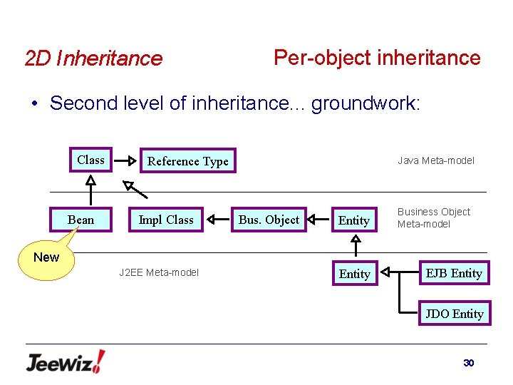 2 D Inheritance Per-object inheritance • Second level of inheritance. . . groundwork: Class