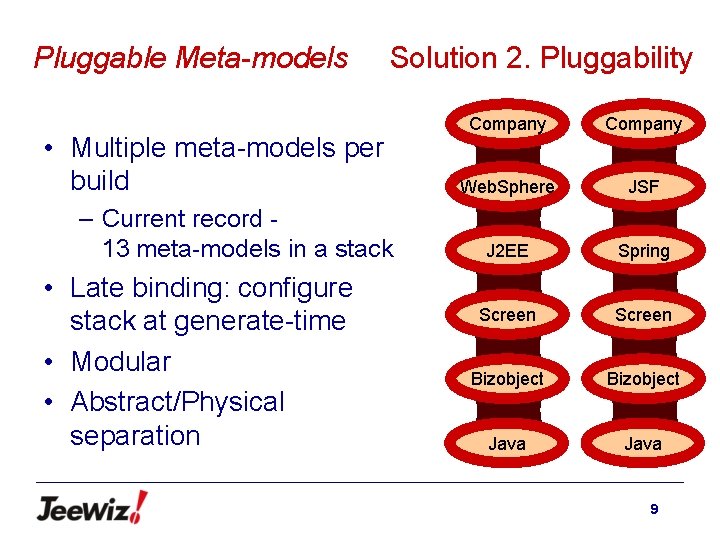 Pluggable Meta-models Solution 2. Pluggability • Multiple meta-models per build – Current record 13