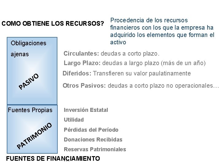 COMO OBTIENE LOS RECURSOS? Obligaciones ajenas Procedencia de los recursos financieros con los que