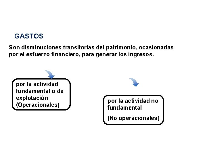 GASTOS Son disminuciones transitorias del patrimonio, ocasionadas por el esfuerzo financiero, para generar los