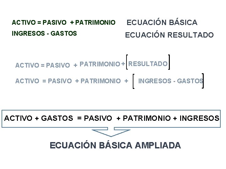 ACTIVO = PASIVO + PATRIMONIO ECUACIÓN BÁSICA INGRESOS - GASTOS ECUACIÓN RESULTADO + RESULTADO