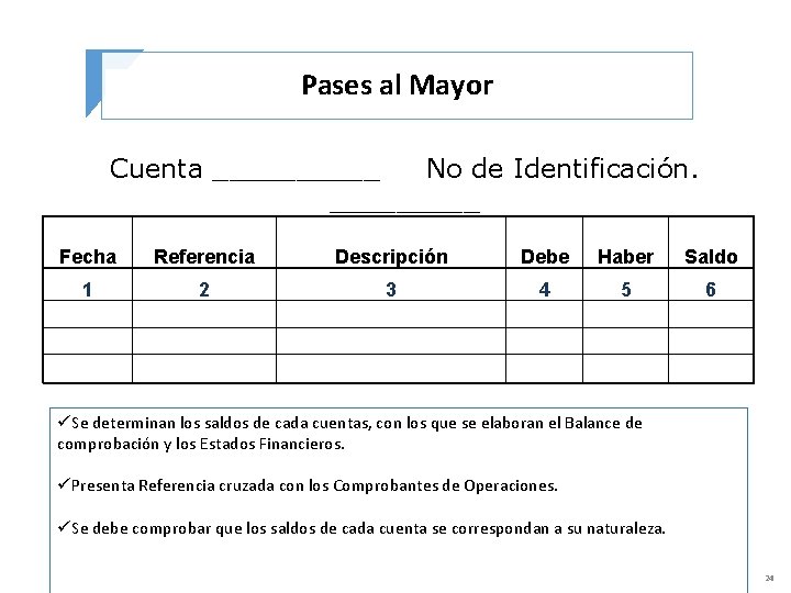 Pases al Mayor Cuenta _____ No de Identificación. _____ Fecha Referencia Descripción Debe Haber