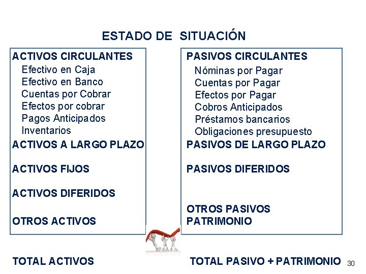 ESTADO DE SITUACIÓN ACTIVOS CIRCULANTES Efectivo en Caja Efectivo en Banco Cuentas por Cobrar