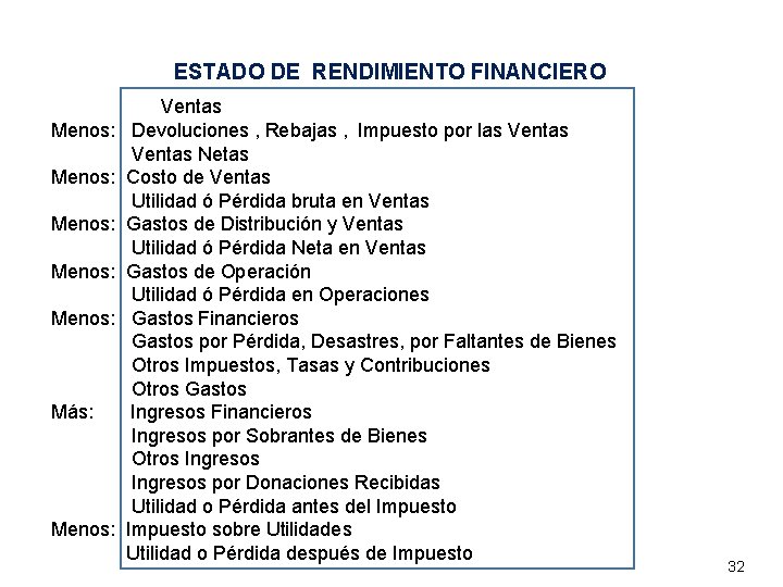 ESTADO DE RENDIMIENTO FINANCIERO Ventas Menos: Devoluciones , Rebajas , Impuesto por las Ventas