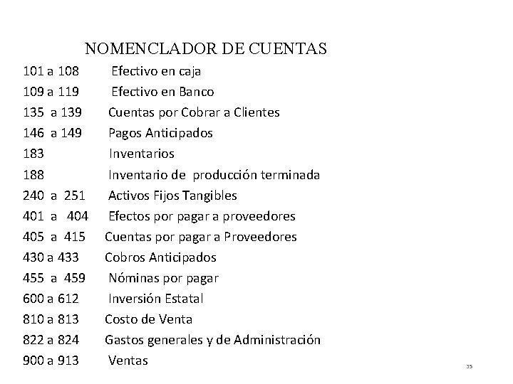 NOMENCLADOR DE CUENTAS 101 a 108 Efectivo en caja 109 a 119 Efectivo en