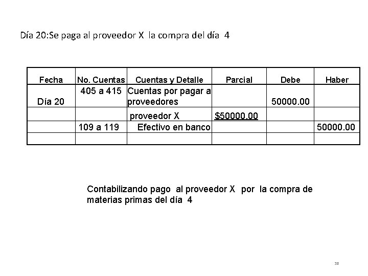 Día 20: Se paga al proveedor X la compra del día 4 Fecha Día