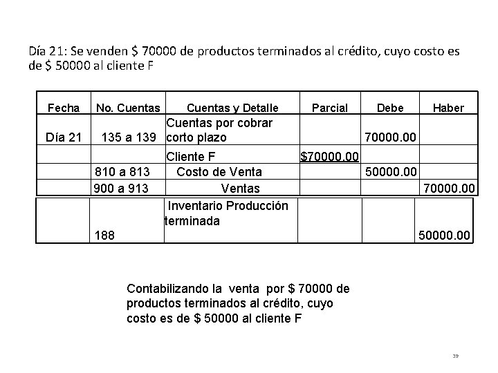 Día 21: Se venden $ 70000 de productos terminados al crédito, cuyo costo es