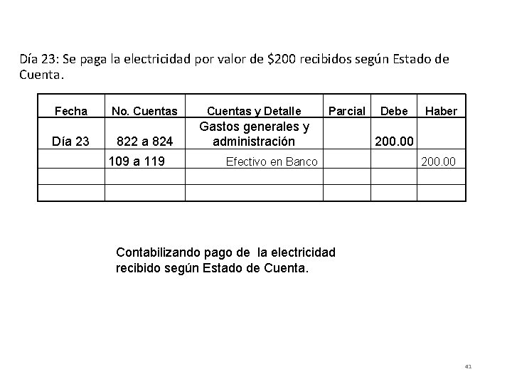 Día 23: Se paga la electricidad por valor de $200 recibidos según Estado de