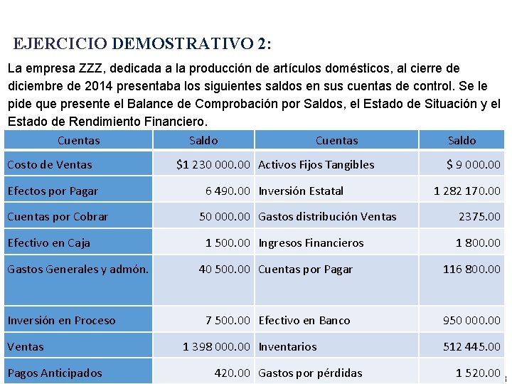 EJERCICIO DEMOSTRATIVO 2: La empresa ZZZ, dedicada a la producción de artículos domésticos, al