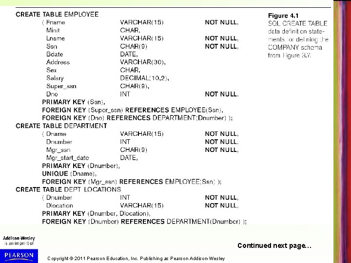 Continued next page… Copyright © 2011 Pearson Education, Inc. Publishing as Pearson Addison-Wesley 