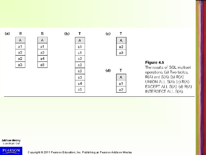 Copyright © 2011 Pearson Education, Inc. Publishing as Pearson Addison-Wesley 